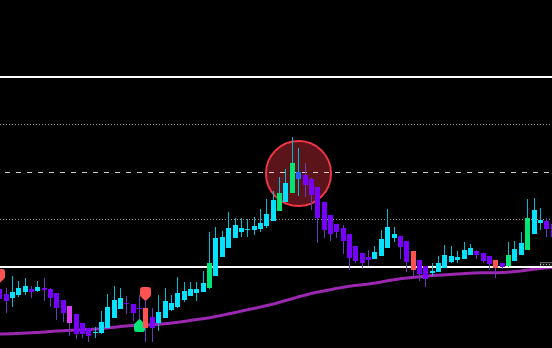 Price moved, but context was weak. Extended. FOMO.