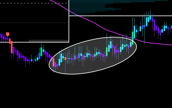 Mixed conditions - fishbone pattern. Staying out was correct.